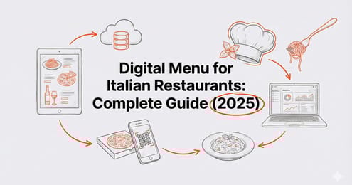 Digital Menu for Italian Restaurants Complete Guide (2025)