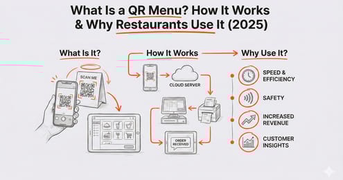 What Is a QR Menu? How It Works & Why Restaurants Use It (2025)